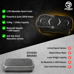 Vibration plate with Bluetooth speaker